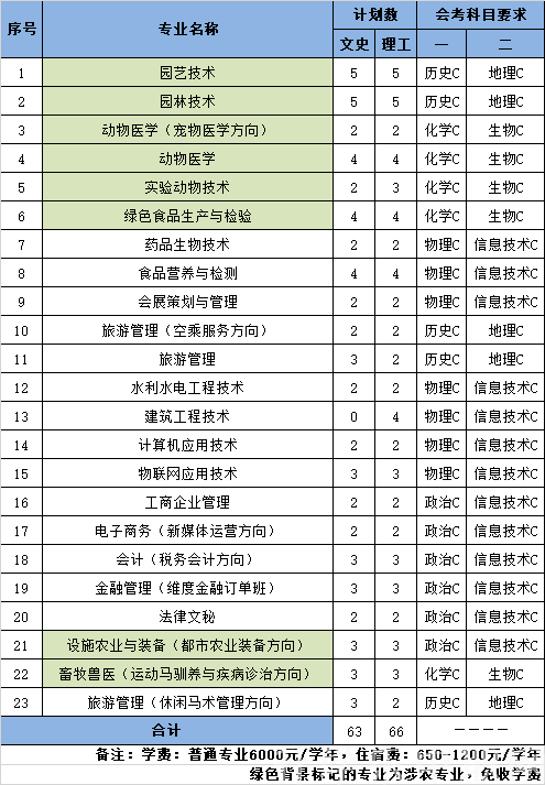 北京农业职业学院