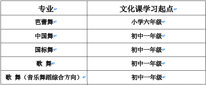 北京舞蹈学院附属中等舞蹈学校