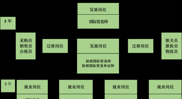 上海市工商外国语学校