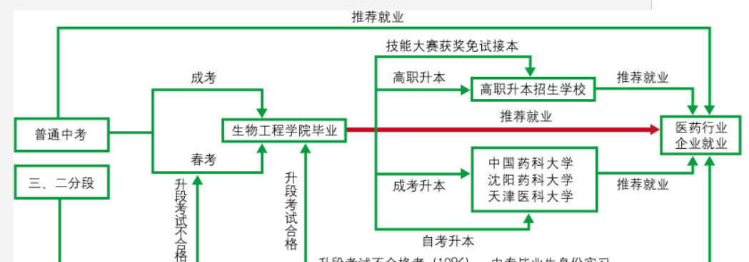 天津市药科中等专业学校