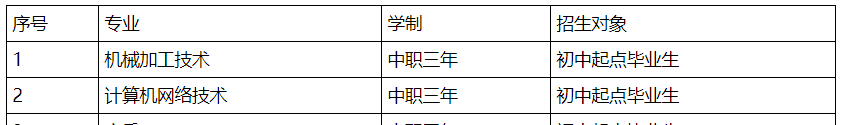 四川广元市第一职业技术学校，四川广元市第一职业技术学校2019年招生简章