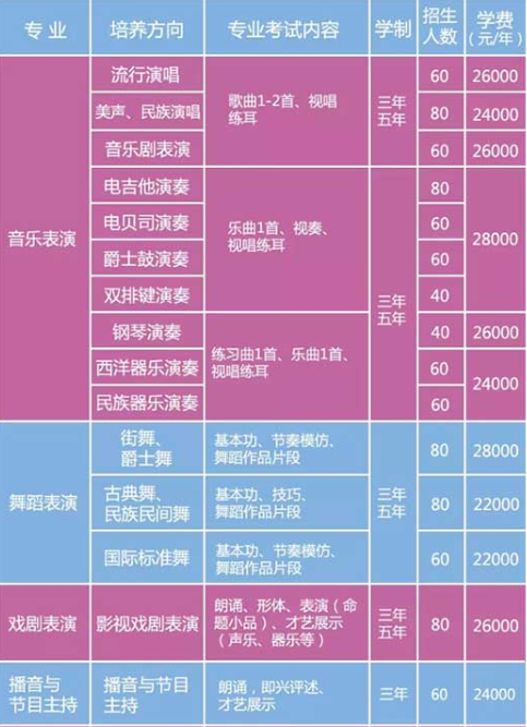 北京市现代音乐学校2020年招生简章