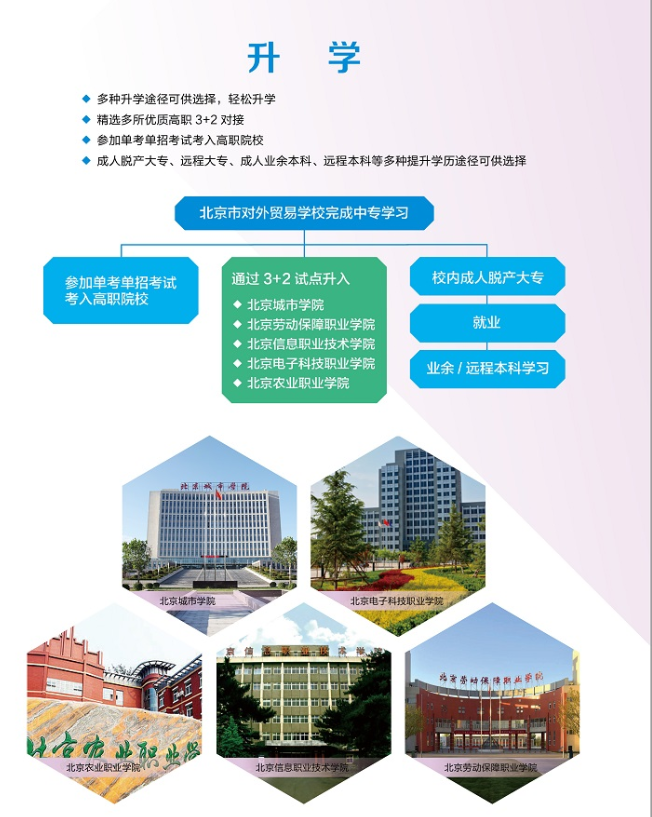 北京市对外贸易学校怎样升学？