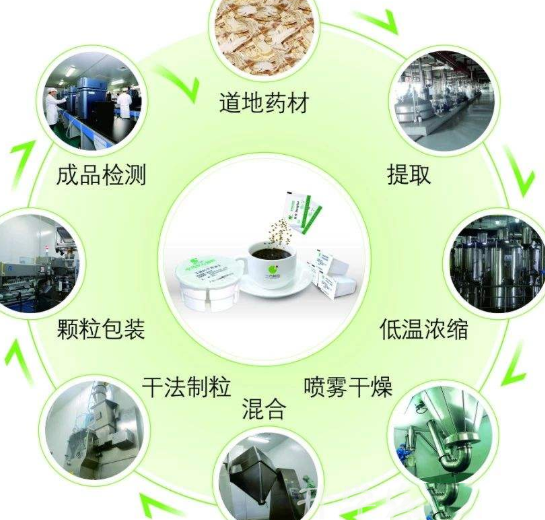天津市药科中等专业学校中药制药专业介绍