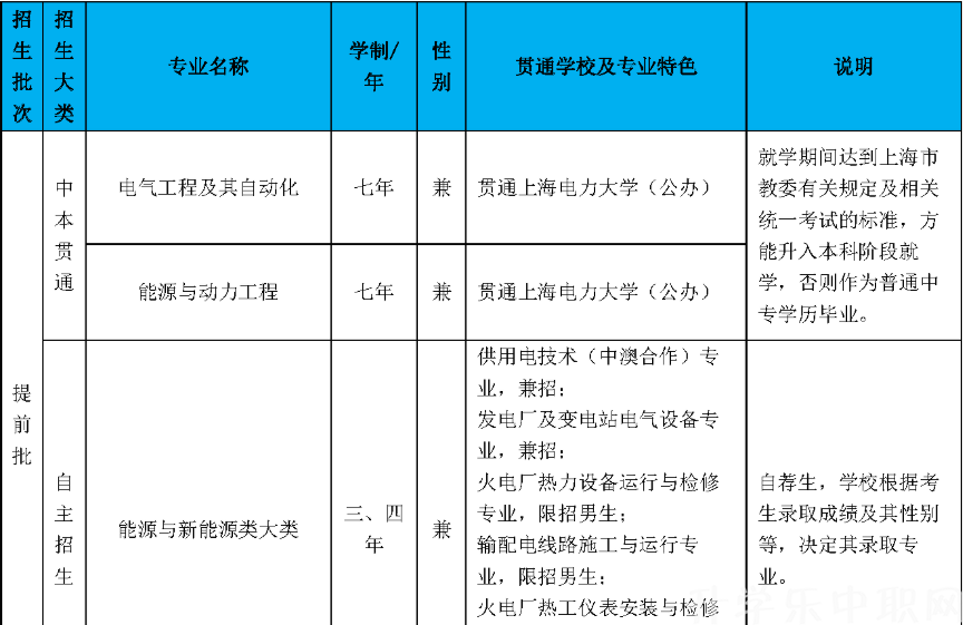 上海电力工业学校