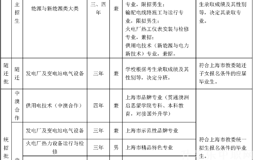 上海电力工业学校