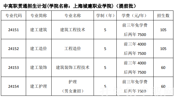 上海市建筑工程学校