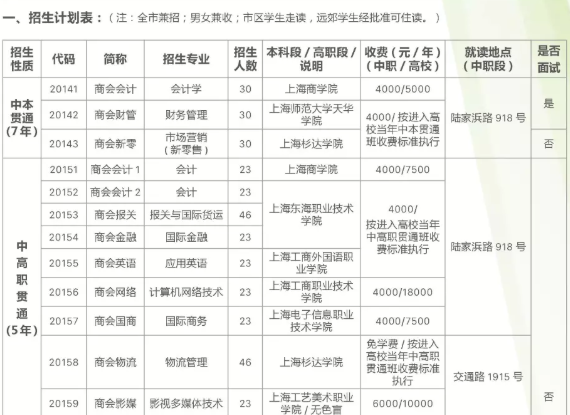 上海商业会计学校