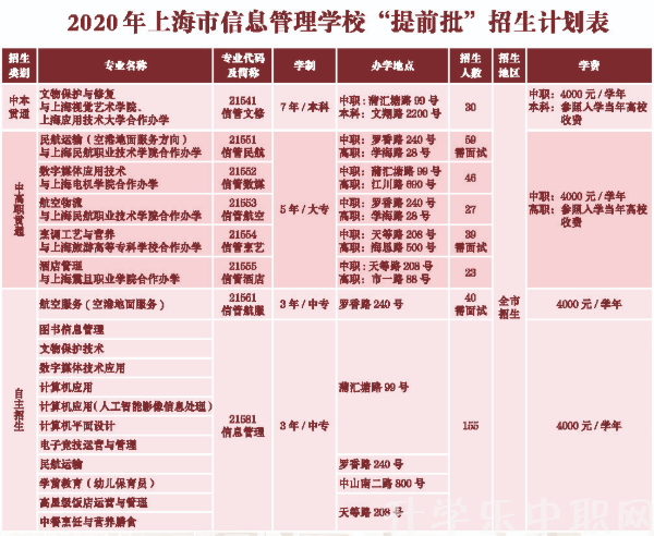 上海市董恒甫职业技术学校
