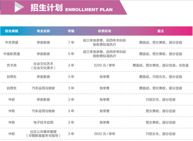 上海新陆职业技术学校