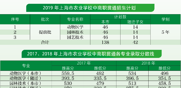 上海市农业学校