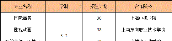 上海市西南工程学校