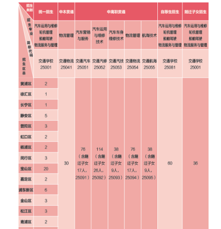 上海市交通学校