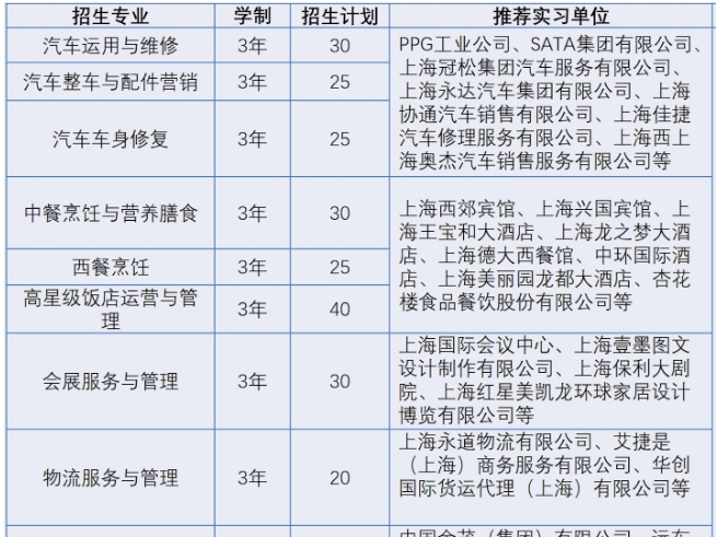 上海市曹杨职业技术学校