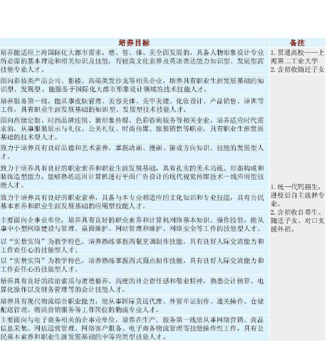 上海市第二轻工业学校