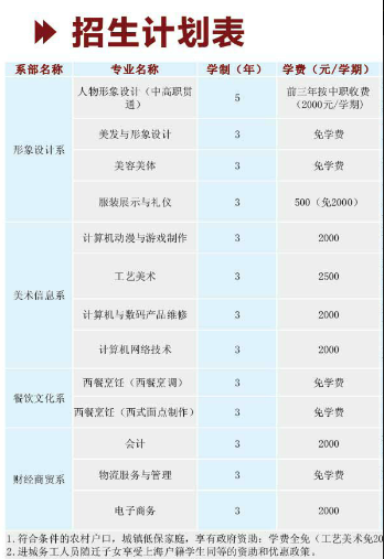 上海市第二轻工业学校