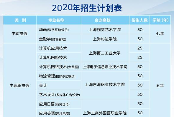 上海市经济管理学校