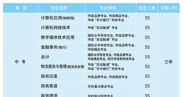 上海市经济管理学校