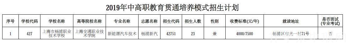 上海市杨浦职业技术学校