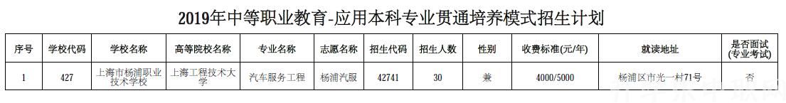 上海市杨浦职业技术学校