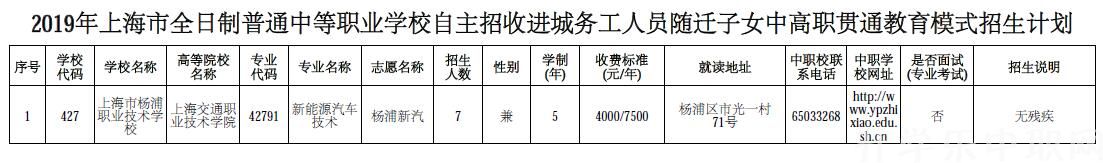 上海市杨浦职业技术学校