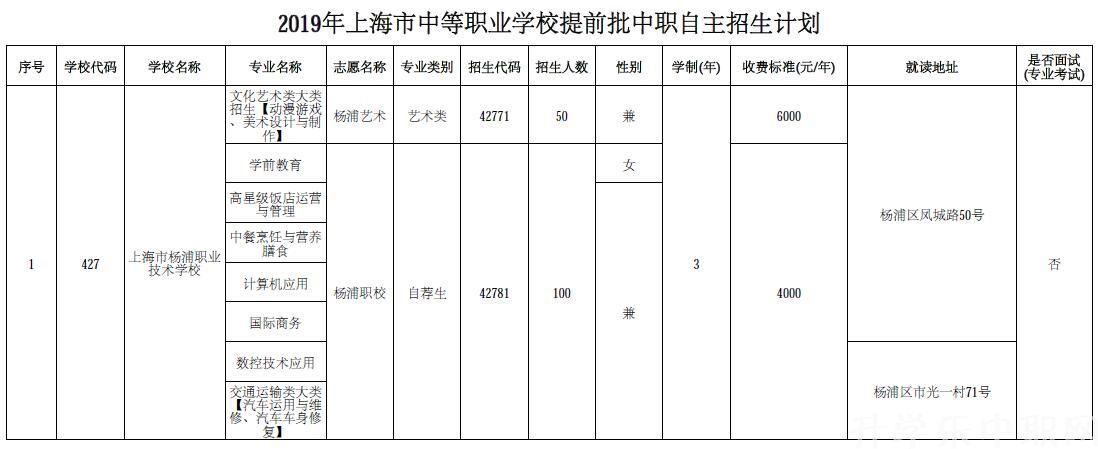 上海市杨浦职业技术学校