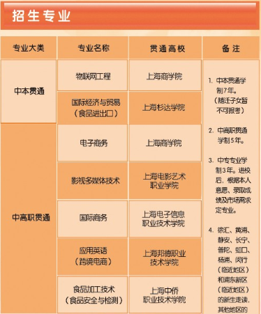 上海市贸易学校