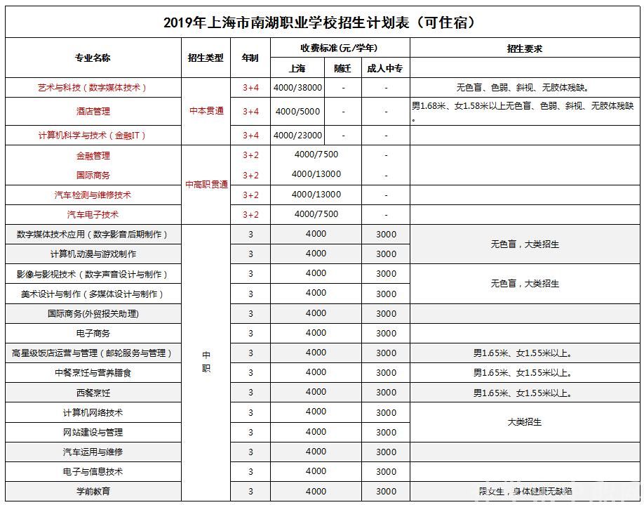 上海市南湖职业学校