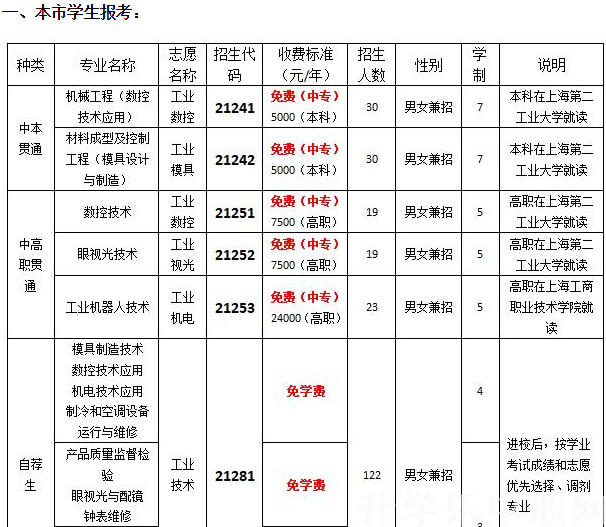上海市工业技术学校