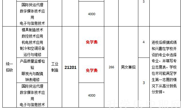 上海市工业技术学校