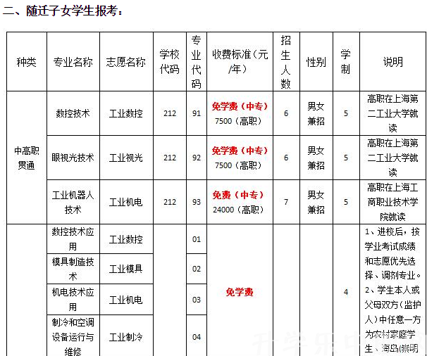 上海市工业技术学校