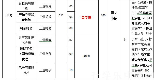 上海市工业技术学校