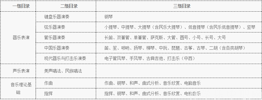 上海音乐学院附属中等音乐专科学校