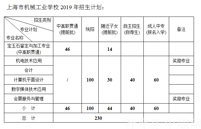 上海市机械工业学校