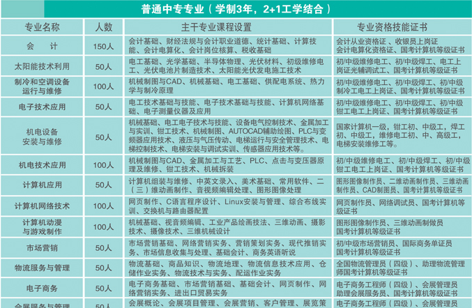 天津市第一商业学校
