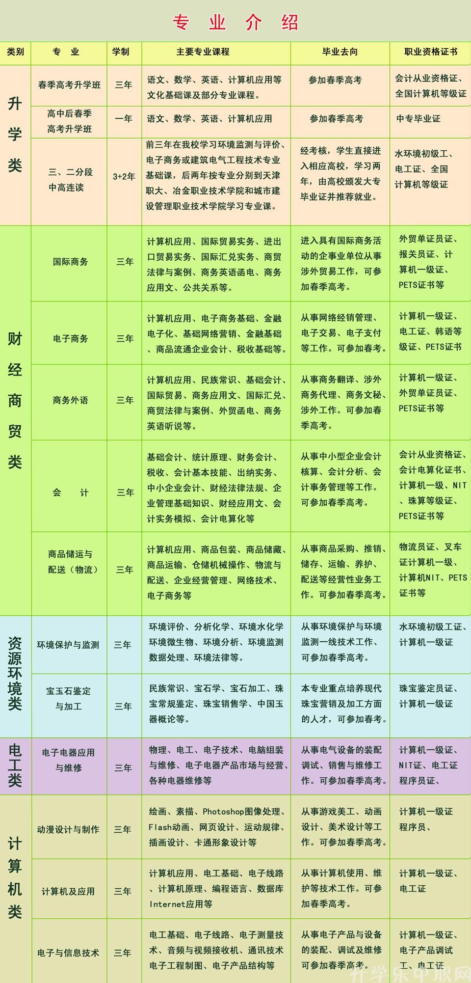 天津市民族职业中等专业学校
