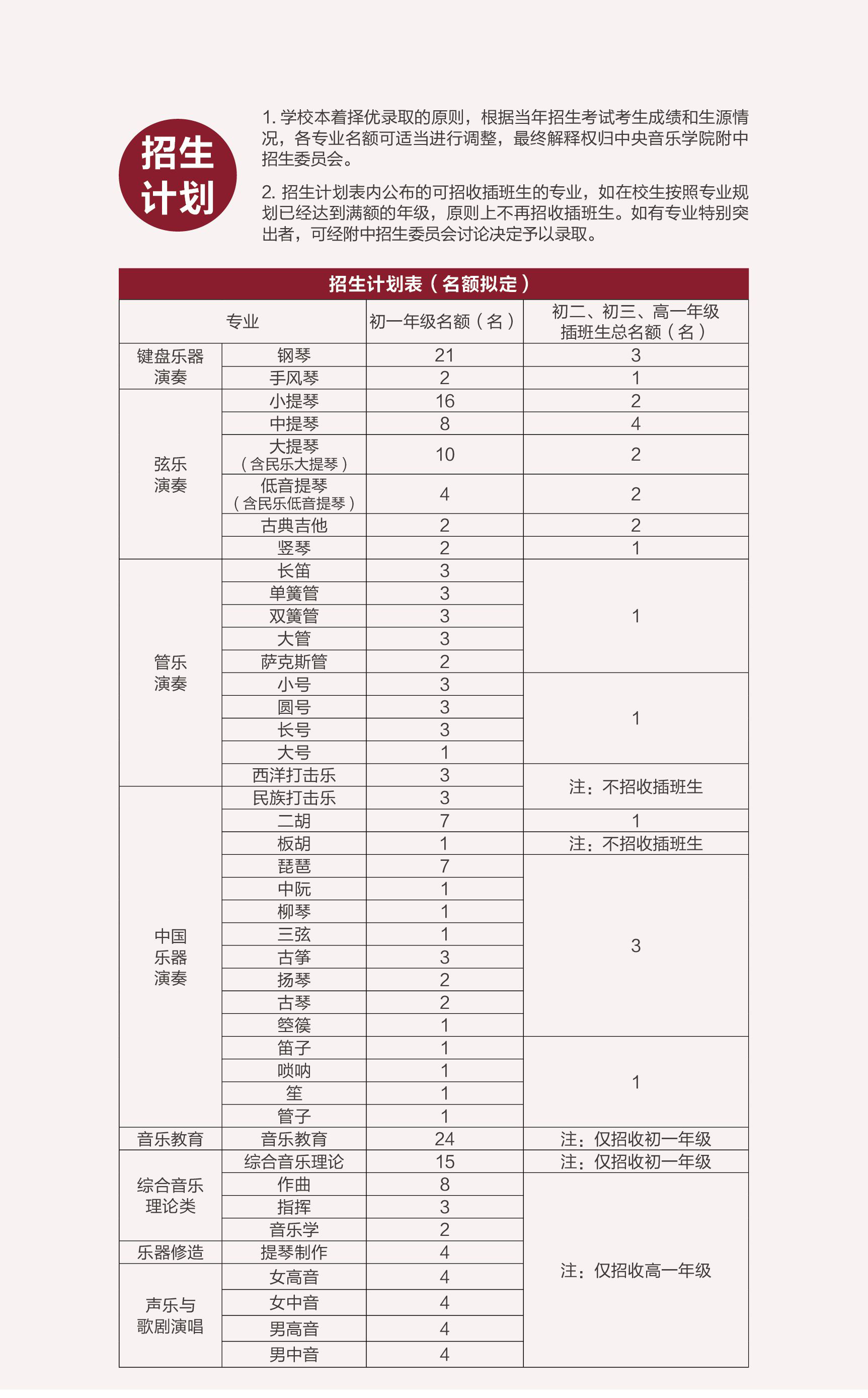 中央音乐学院附属中等音乐学校