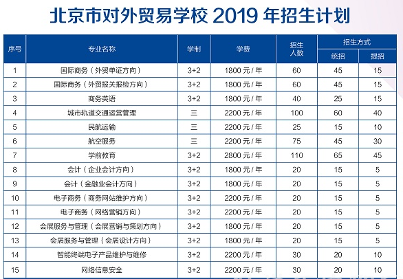 北京市对外贸易学校