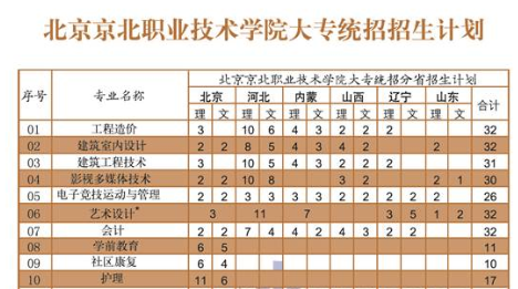 北京京北职业技术学院