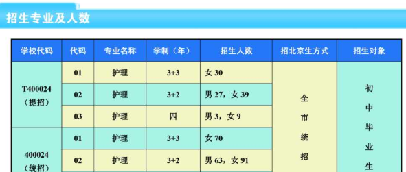 北京市海淀区卫生学校