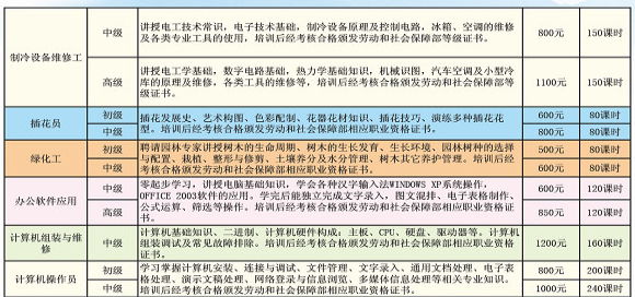 北京市海淀区职业学校