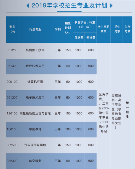 四川省犍为职业高级中学