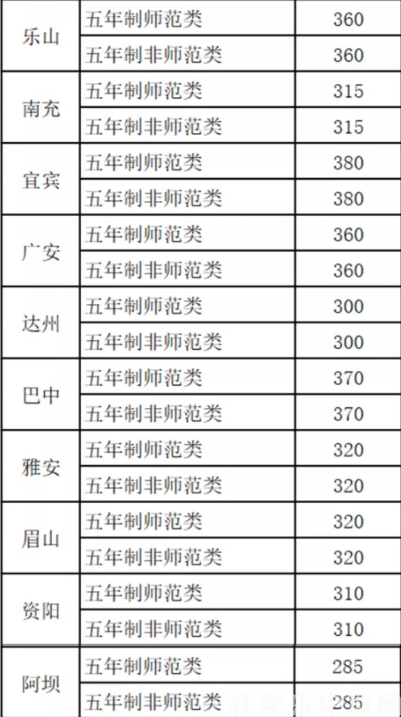 四川希望汽车技师学院