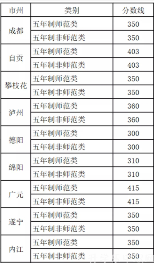 四川希望汽车技师学院