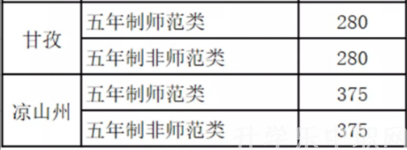 四川希望汽车技师学院