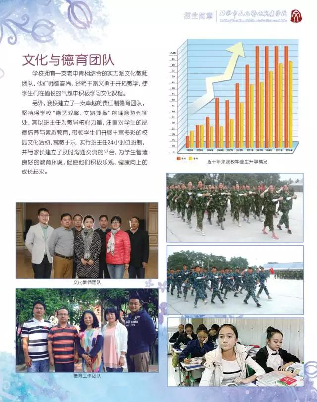 北京市海淀区艺术职业学校