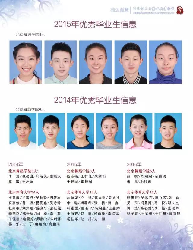 北京市海淀区艺术职业学校