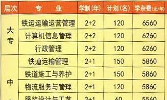 广安大川铁路运输学校招生计划