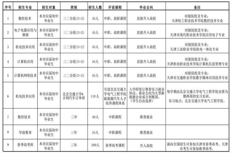 天津市宝坻区职业教育与成人教育中心,天津市职业教育与成人教育中心,职业教育与成人教育中心