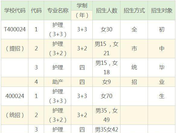 北京卫生学校